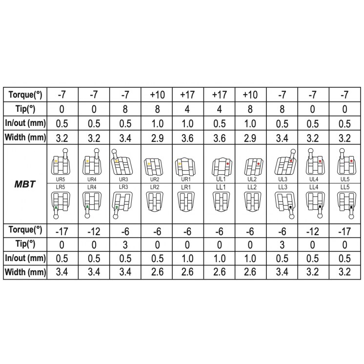 Delicate MBT Brackets