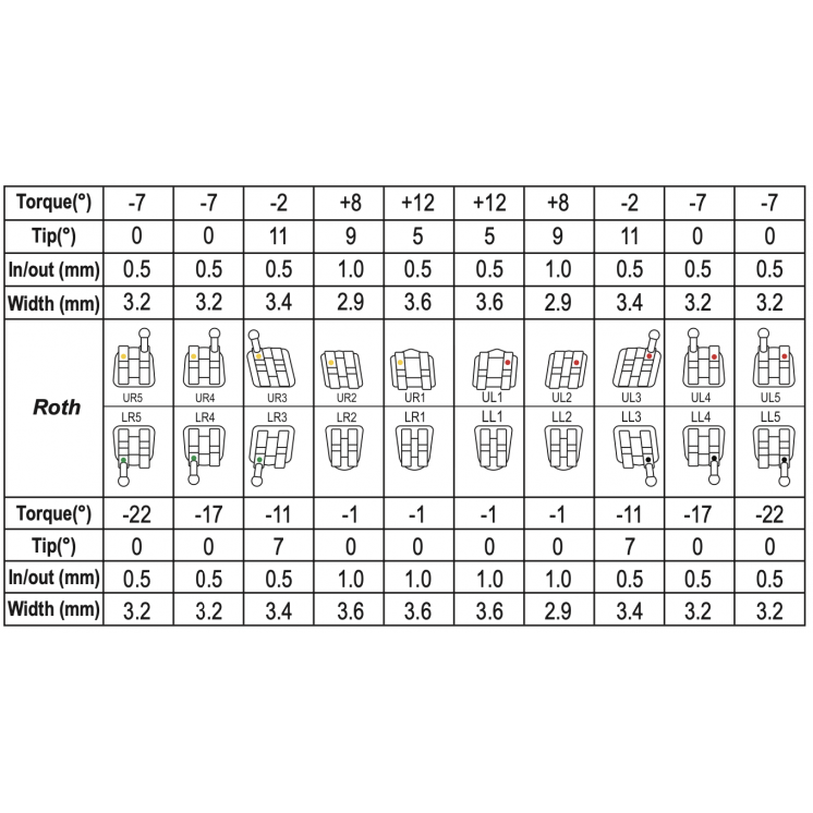 Delicate Roth Brackets