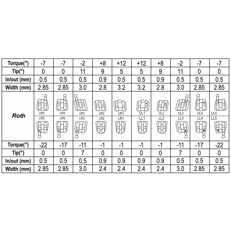 Zeal Plus  Roth Brackets