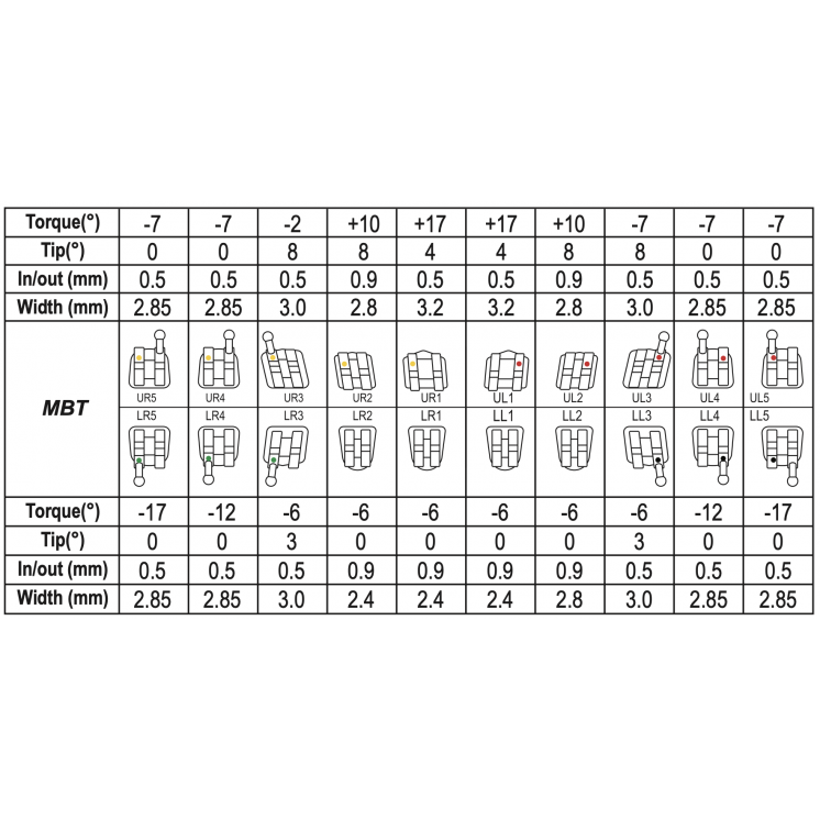 Zeal Plus  MBT Brackets