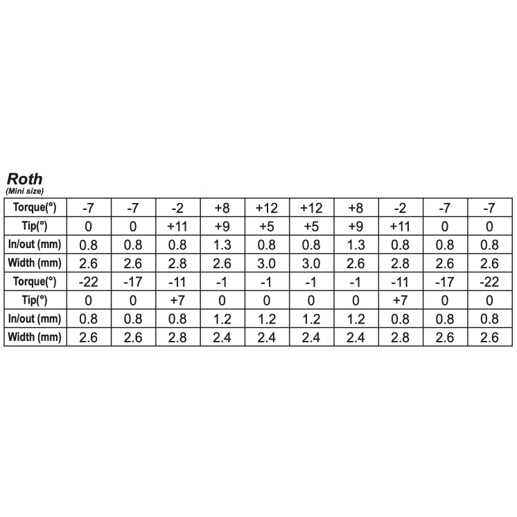 Bright mini Roth Brackets