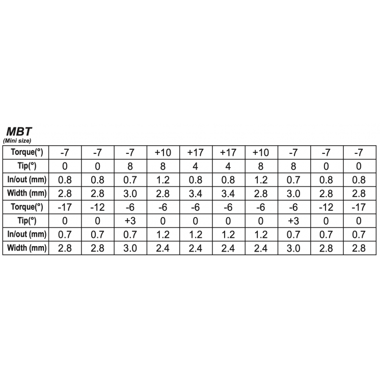 Bright mini MBT Brackets